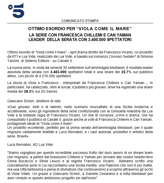 QuiMediaset_it's tweet photo. Esordio vincente ieri sera su #Canale5 per #ViolaComeIlMare: leader della serata con 3.403.000 spettatori e il 22.7% di share attiva. La serie tv con #FrancescaChillemi e #CanYaman ha sfiorato picchi di 4.216.000 spettatori. Il direttore Giancarlo Scheri: «Un prodotto eccellente» https://t.co/ceId4866Mx