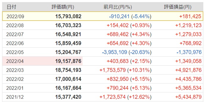 ダメ人間の下手くそ投資 サイドfireへ ましゅ Masyunoraneko Twitter