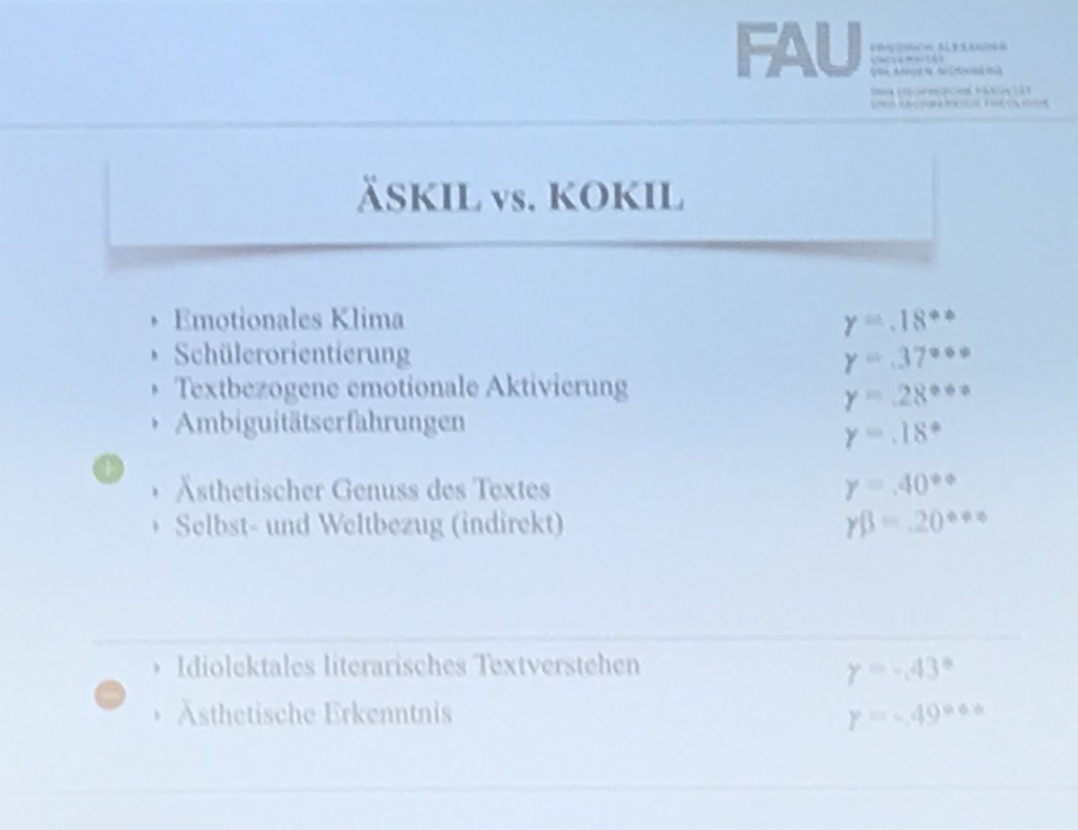 NetzLW's tweet photo. Zum Abschluss des Panels sprach @ChrisAlbrecht01 über „Ästhetische Kommunikation über audio-visuelle #SocialMedia-Texte“. Sein Vortrag entwickelte eine fruchtbare Unterscheidung von „genuin filmischer Dimension“ & „genuin digitaler Dimension“. (5/5)
#Germanistiktag2022 #NetzLW https://t.co/4Q4mGfSEWh