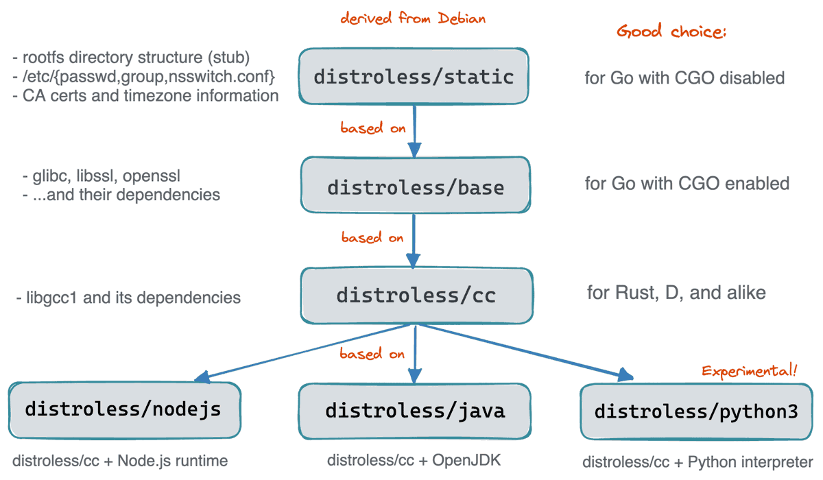 iximiuz's tweet photo. Kind reminder: If you want to master Containers and Kubernetes, I've got a blog and newsletter for you! 👋

Blog: https://t.co/9J6Aj8Jn3U
Newsletter: https://t.co/DQyv14T0Nw

The focus is on:
- Clarity
- Fundamentals
- Visual explanations 

Here are some recent content samples 👇 https://t.co/f3B7dGhGr1