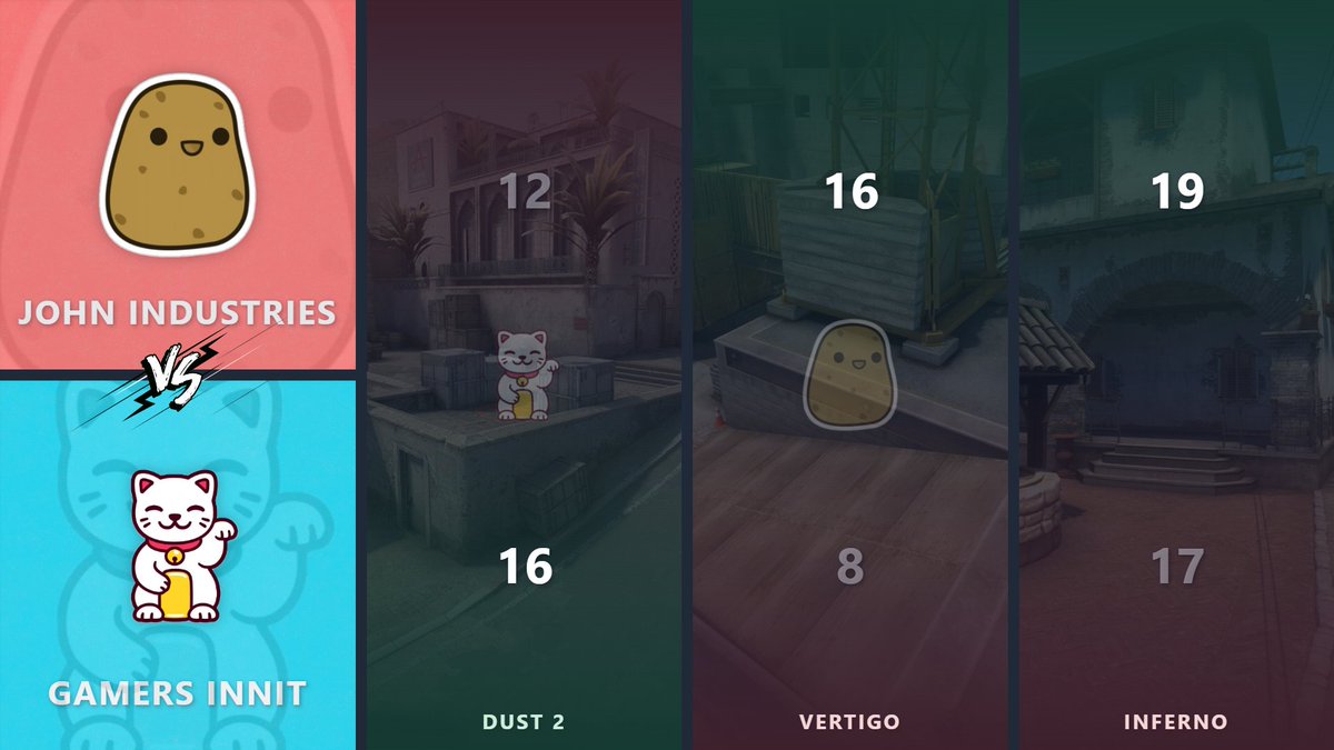 What an awesome series to kick off the BO3s here at Clash of Rivals - Spring supported by Rivalry! John Industries go direct to the GF, while gamers innit turn their focus to the Lower Bracket 👀

#CoRSpring <a href="/rivalrySEA/">FIGHTFI</a>