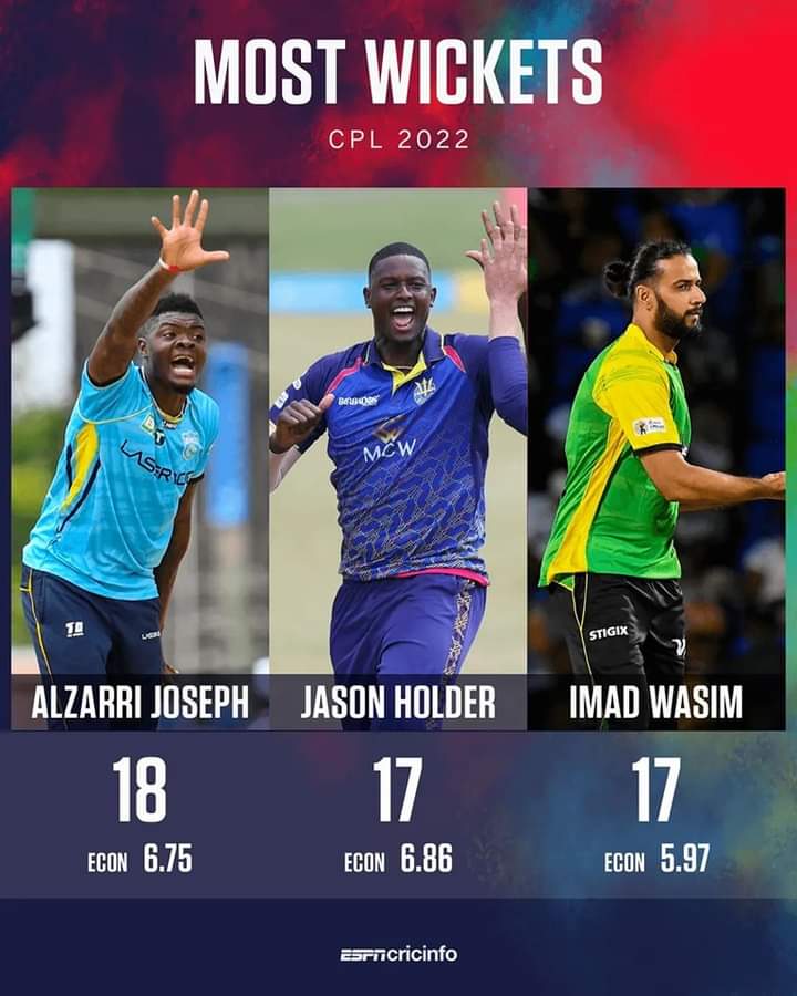 Tanolibahi786's tweet photo. Someone tag chief selector and ramez raja
#bringbackimadwasim
Imad Wasim wins the Caribbean Premier League title for Jamaica Tallawahs with a hatful of wickets at a tremendous season economy #CPL2022 https://t.co/XiSdjd901a