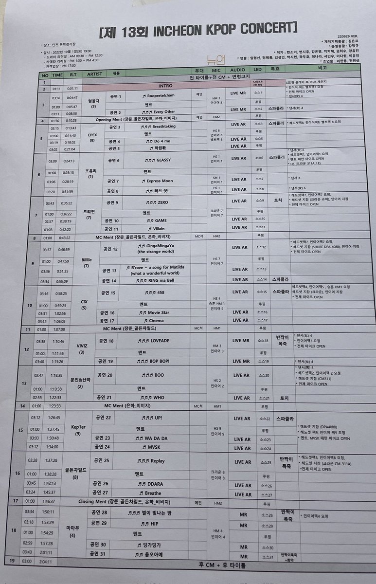 wheeworm's tweet photo. If you all are curious:
AR = Lip sync
LIVE AR = Lip sync but back track was a recorded LIVE singing
LIVE MR = Some parts can be live depending on how they fight that loud backtrack
MR = MIC ON (little to nothing backtracking but in kpop still they sometimes full volume it lol) https://t.co/XHgOxzkzo0