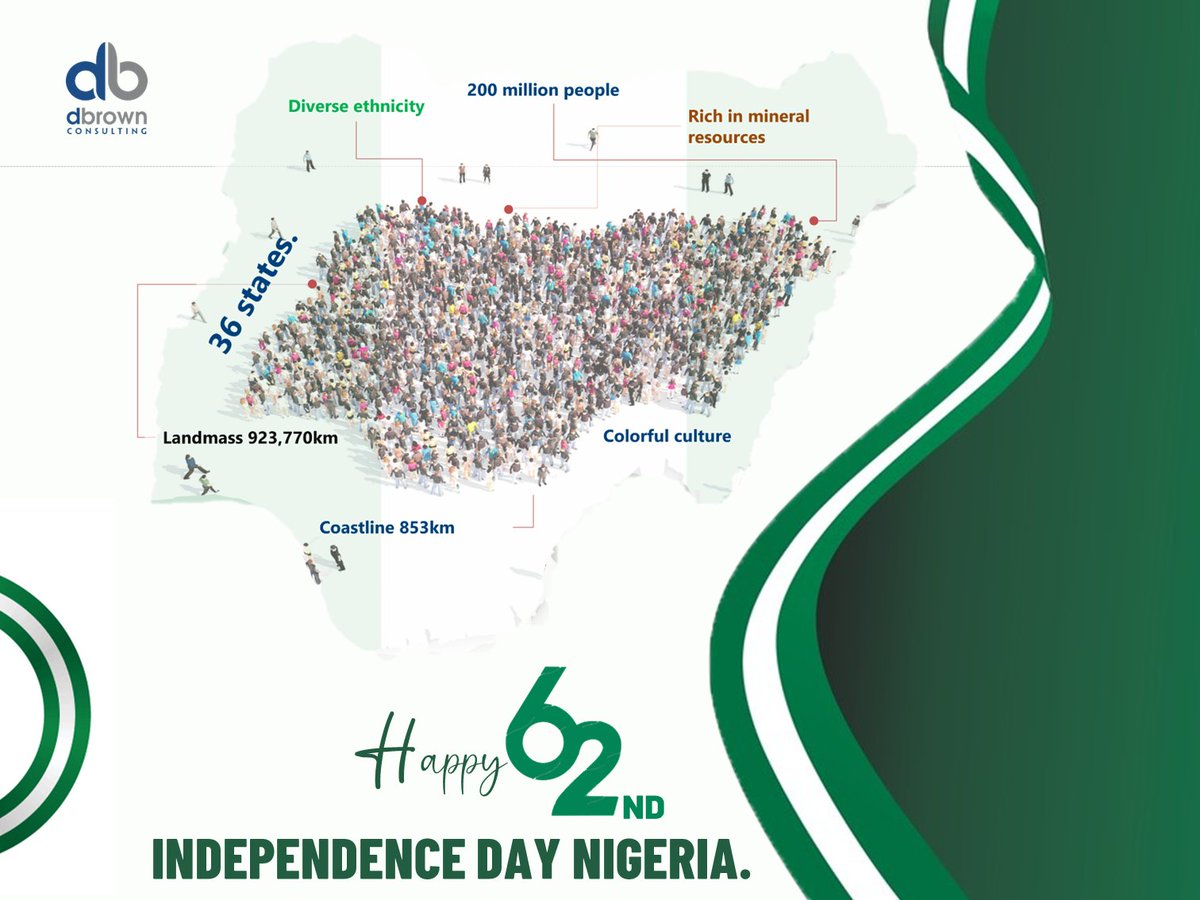We celebrate Nigeria’s 62nd independence today and we thought to show some data of our beloved country, dbc style 😊 We are a nation filled with talent and amazing human capital Happy Independence Day Nigeria.