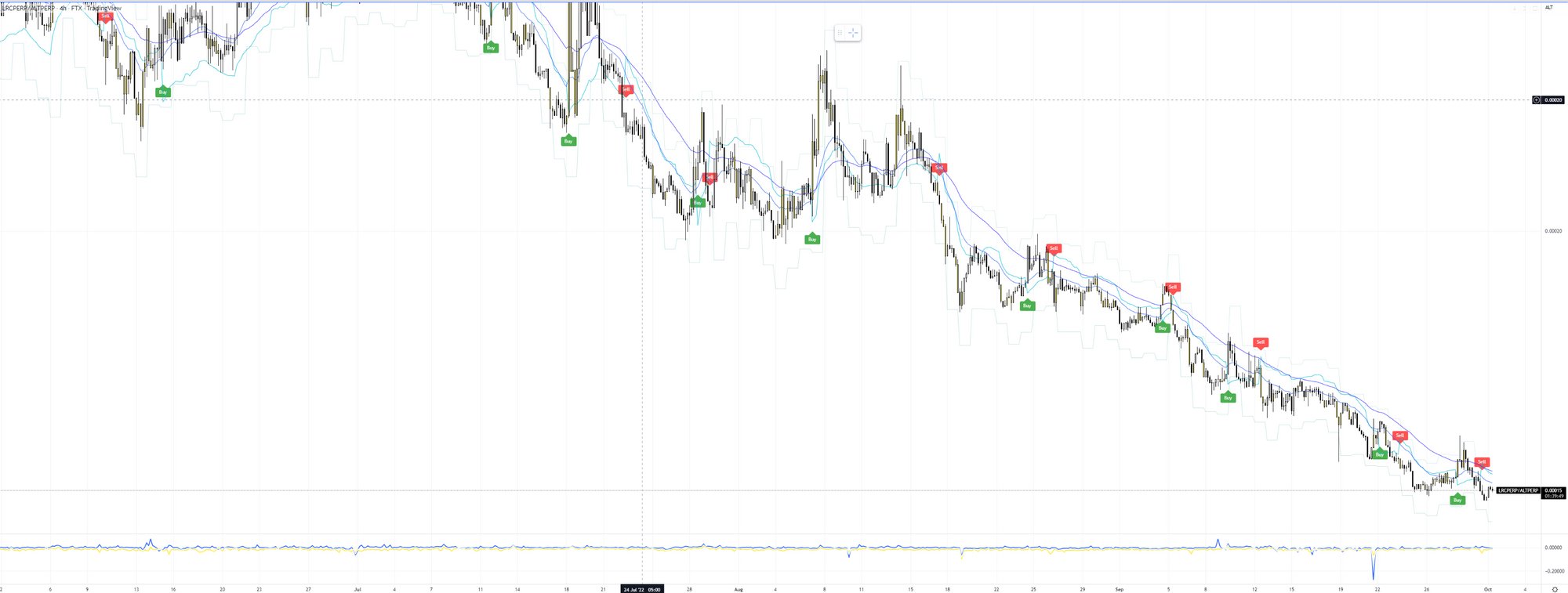 Perpcap on twitter 4 this process is simple on a weekly basis i 