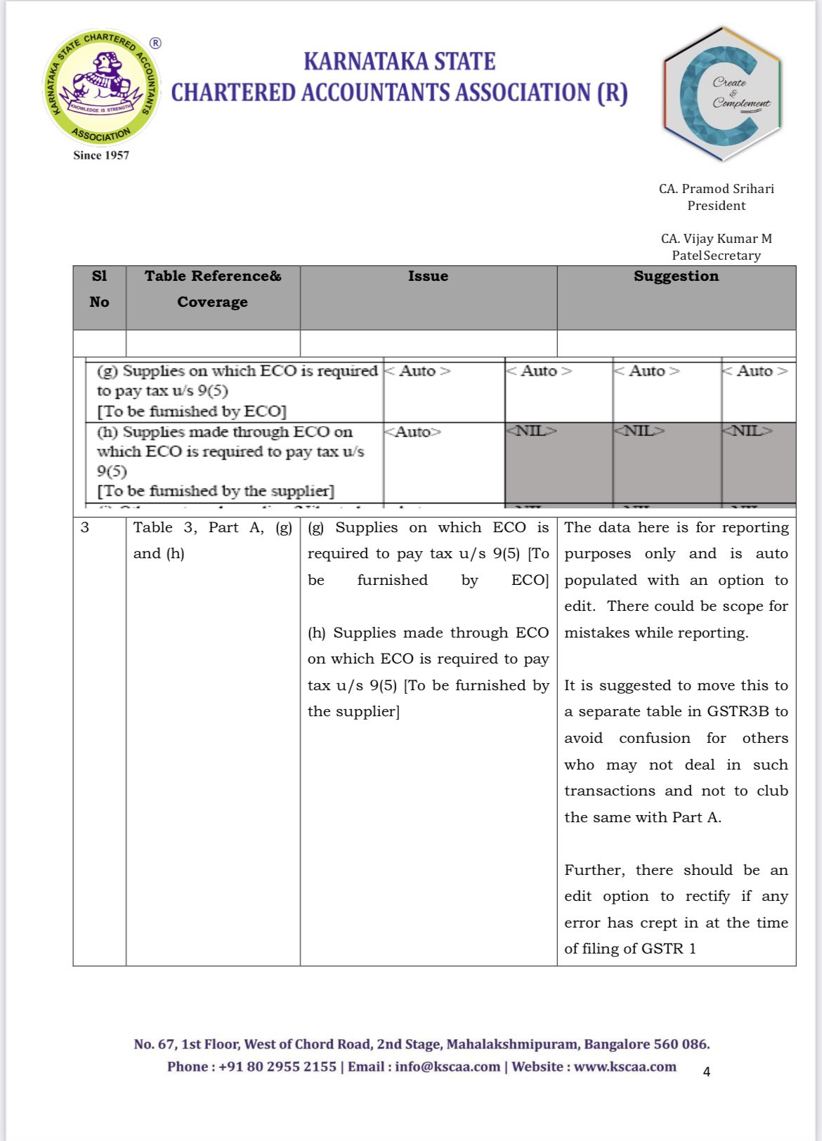 Karnataka State Chartered Accountants Association on Twitter "KSCAA has submitted one more
