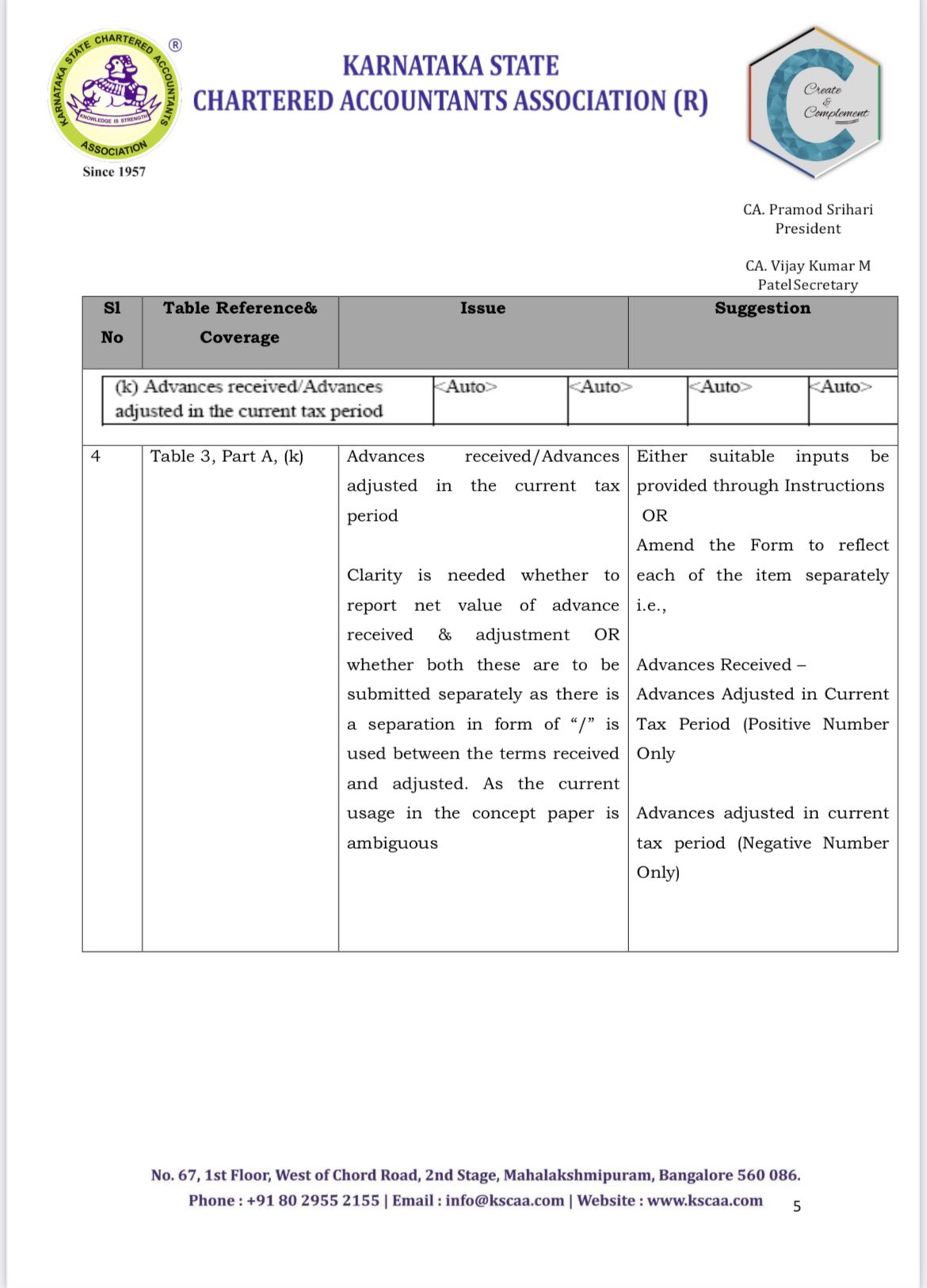 Karnataka State Chartered Accountants Association on Twitter "KSCAA has submitted one more