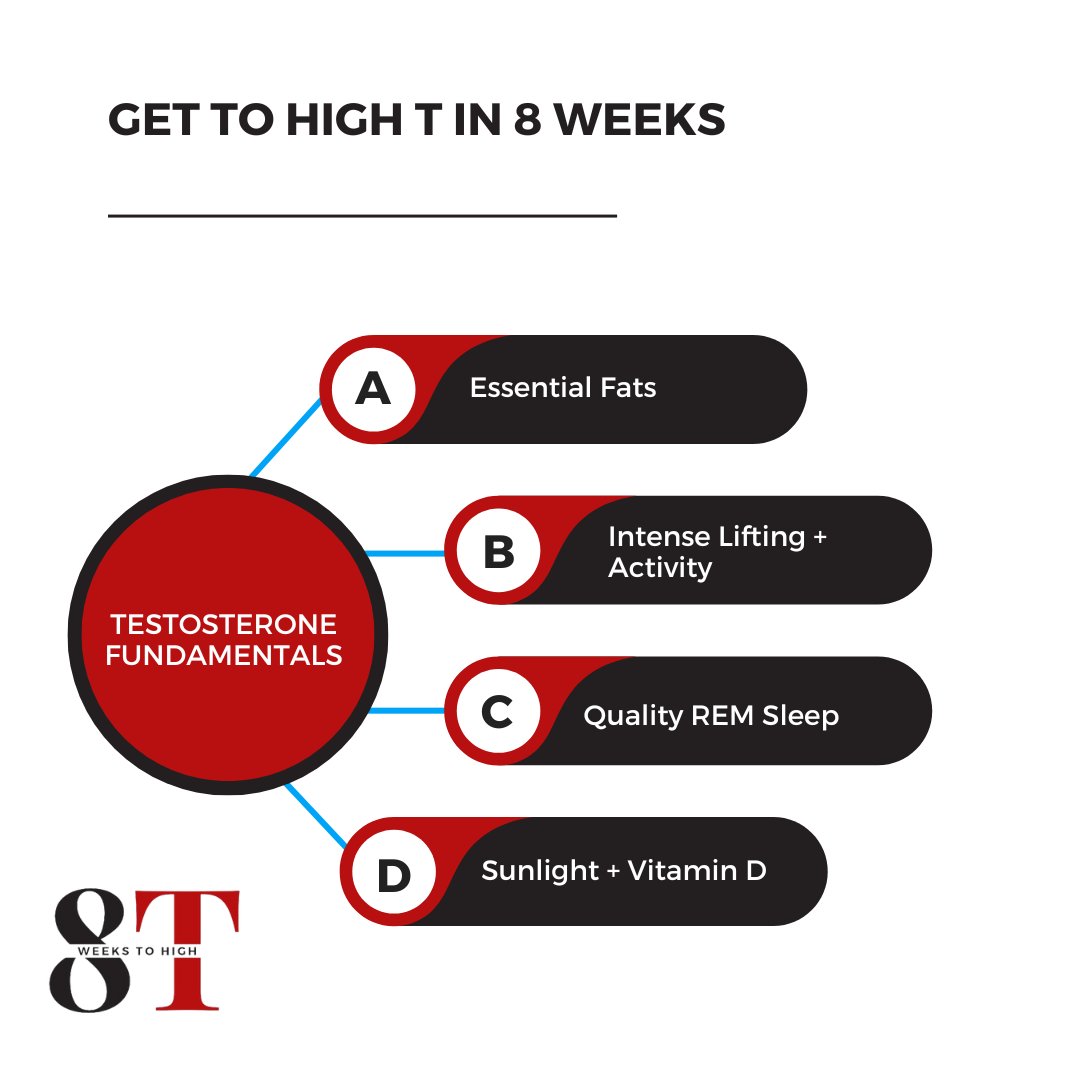 Don't worry too much about the fancy stuff.

Focus on the fundamentals first, and these alone can ta...