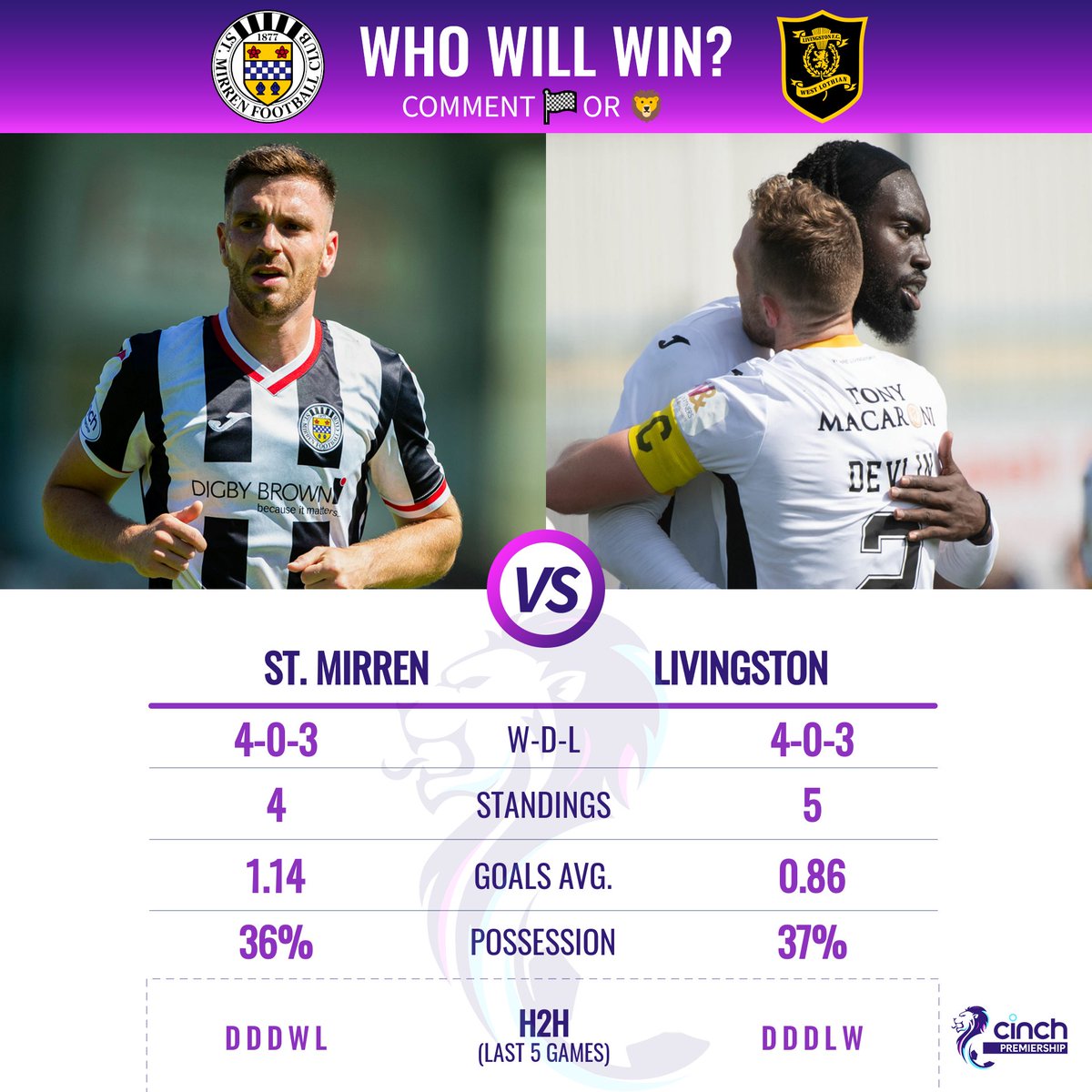 spfl's tweet image. Who are you backing as @saintmirrenfc 🏁 host @LiviFCOfficial 🦁 this afternoon?

#cinchPrem | #STMLIV