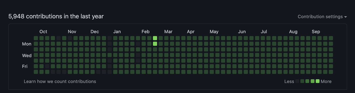 devvnomad's tweet photo. When Github makes you realize you don't have life... https://t.co/lHCptWnhUN