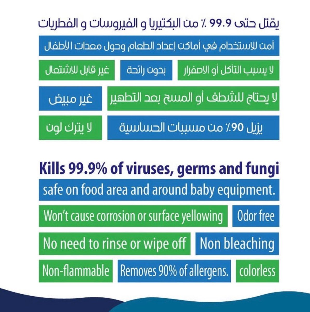 ScSuKSA's tweet photo. كلين لاب🦠👌🏼

_يقتل حتى 99.9 % من البكتيريا و الفيروسات و الفطريات ✨
_أمن للاستخدام في أماكن إعداد الطعام وحول معدات الأطفال غير قابل للاشتعال 🚫
_لا يسبب التآكل أو الاصفرار 
_بدون رائحة لا يحتاج للشطف أو المسح بعد التطهير 
_غير مبيض لا يترك لون

#مطهر  #مطهر_اسطح #قاتل_ https://t.co/jzgN2qACzC