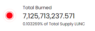 ℹ️NEWS

🚨We just passed 🔥7 billion #LUNC 🔥burned in total, Tax Burn + address burn

♥️+🔁if you think that the beginning.✨

#LUNC $LUNC #Coinbase #CoinbaseListLunc #LUNCBURN #Binance