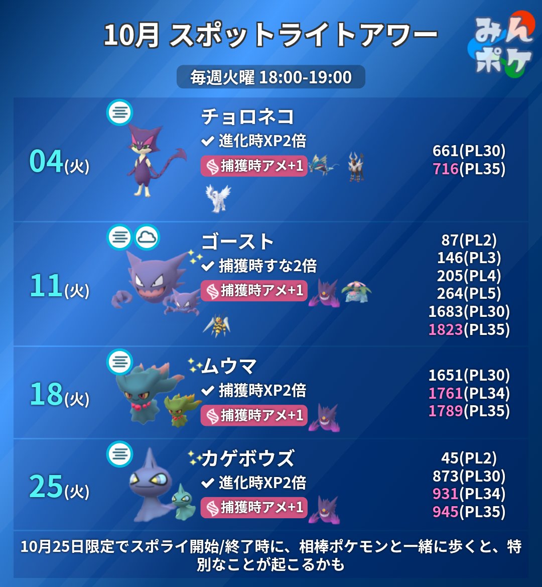 ポケモンgo攻略 みんポケ カゲボウズのスポットライトアワー 10月25日 火 のスポットライトアワー 限定で 開始時と終了時に 相棒ポケモンと一緒に歩くと 特別なことが起こるかもしれないという発表がありました T Co Earcdkpdog ポケモン