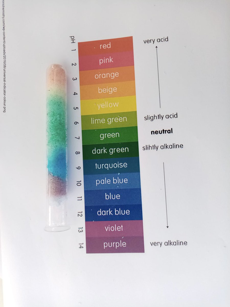 BumpYourGrade's tweet photo. Check out this cool PH Scale we made using food colouring and salt, maybe one for the half term parents ? #education #schoolthots #scienceteachers #Science #gcse #halfterm #phscale #experiments #school https://t.co/IW5XW4FZiS