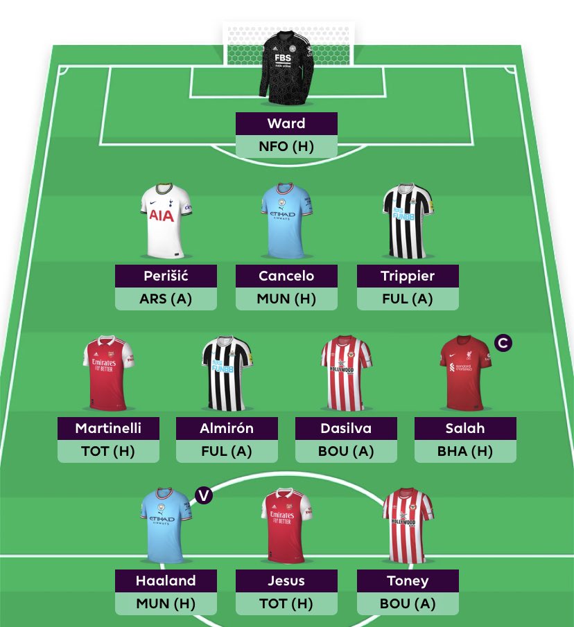 FPL_ELITE's tweet photo. Here we go 🔒
 #FPL #FPLCommunity https://t.co/TkYUMyJEzI