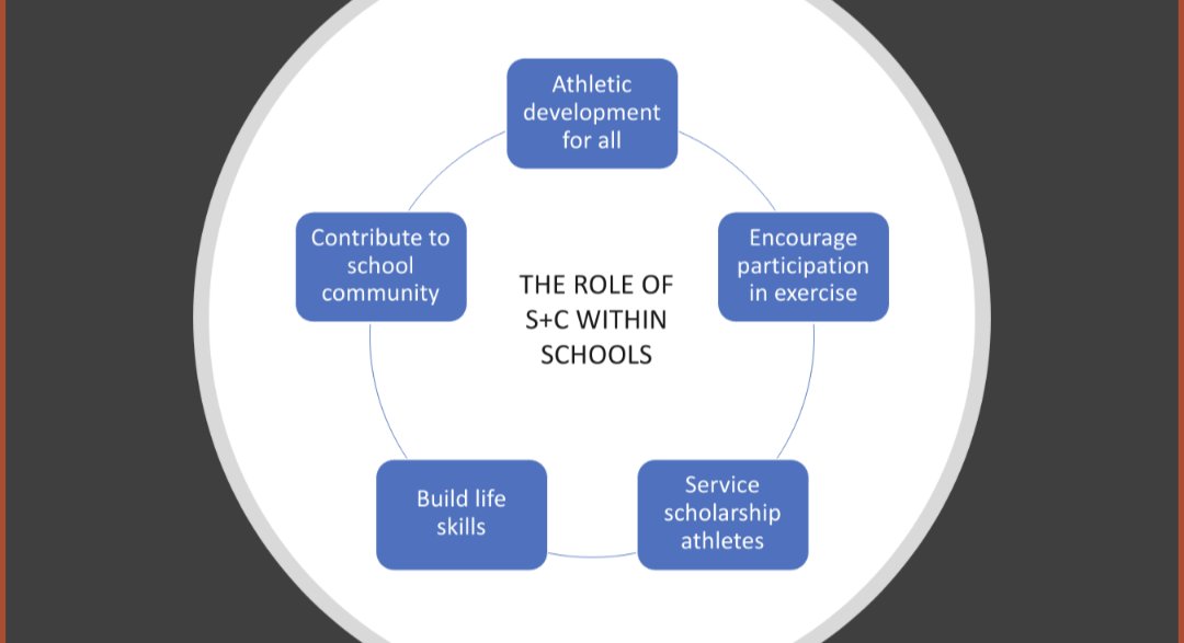 Andy Bruce (@acbcoaching) on Twitter photo A tour de force from <a href="/juliegooderick/">julie gooderick</a> on S+C in Schools. Also great to see at least 1 person has read the @uksca Schools SIG editorial in <a href="/BJSM_BMJ/">British Journal of Sports Medicine (BJSM)</a> #UKSCA2022 A tour de force from <a href="/juliegooderick/">julie gooderick</a> on S+C in Schools. Also great to see at least 1 person has read the @uksca Schools SIG editorial in <a href="/BJSM_BMJ/">British Journal of Sports Medicine (BJSM)</a> #UKSCA2022