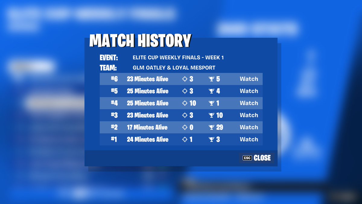 Oatleyfn's tweet photo. 3rd 🏆 ($800)

LET'S GOOOOOOO! PLAYED SO GOOD! https://t.co/GGwqfv7Yzj