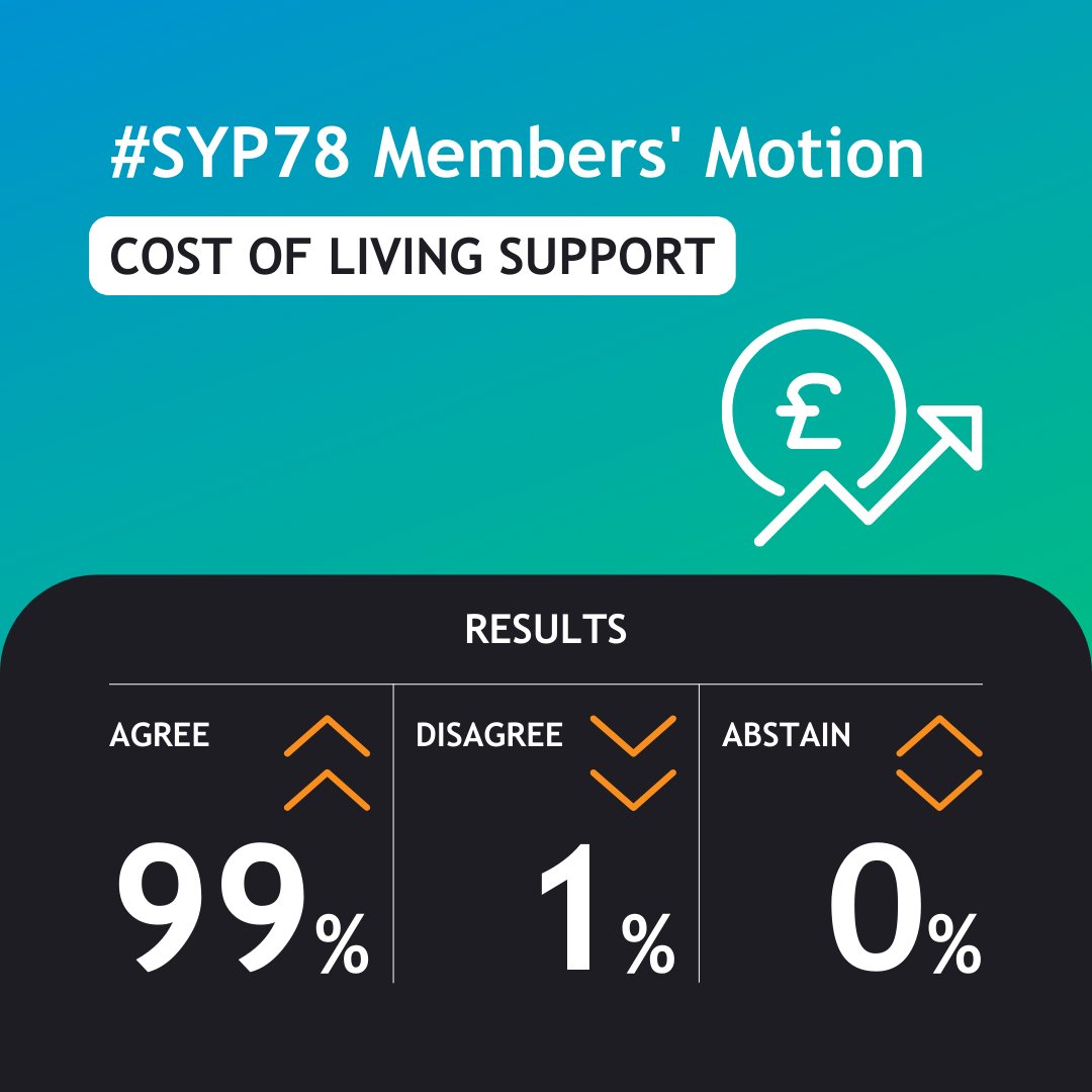 OfficialSYP's tweet photo. First up we have @AbidZamanMSYP’s Opinion Motion on cost of living support #SYP78 https://t.co/WoJnxHBSTf