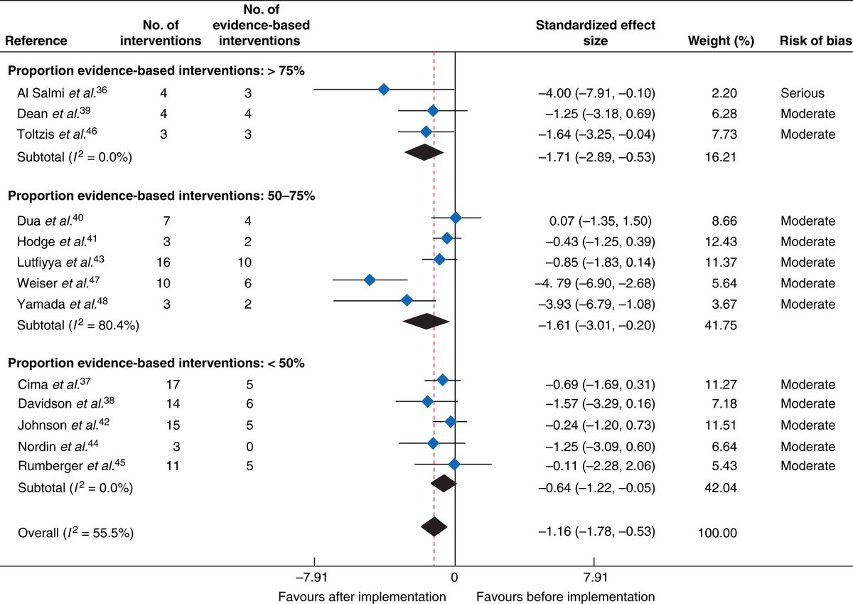 Open Access in October's BJS: Perioperative care bundles for the prevention of surgical-site infections: meta-analysis academic.oup.com/bjs/article/10… @AmyLightnerMD @bplwijn @des_winter @ksoreide @MalinASund @evanscolorectal @nfmkok @robhinchliffe1 @young_bjs