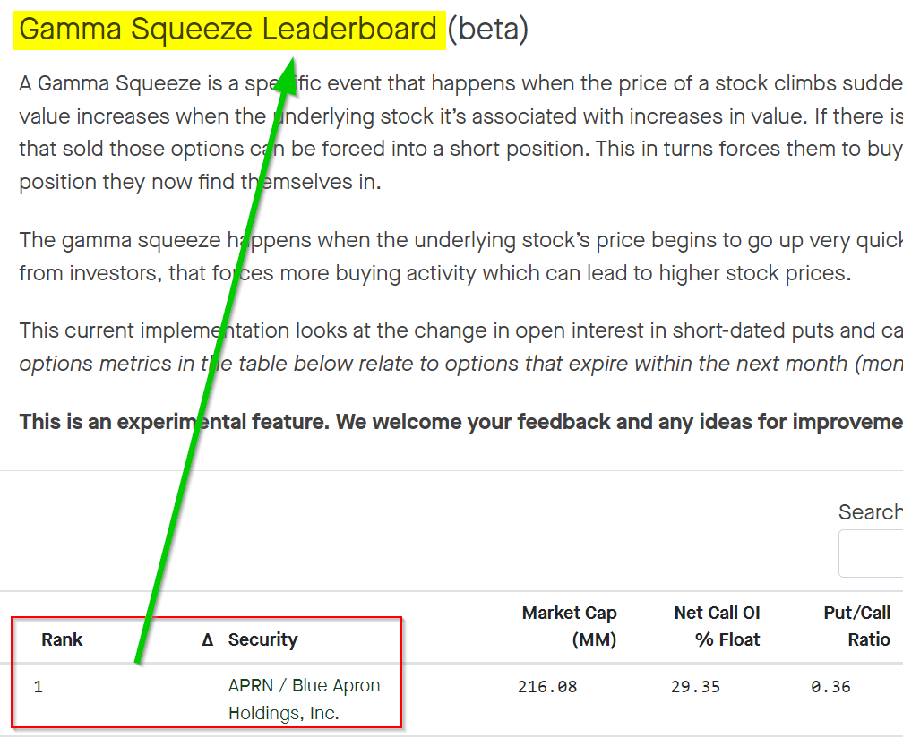 moonmarket's tweet photo. $APRN #1 on Gamma Squeeze Leaderboard https://t.co/bz9F2vIz53