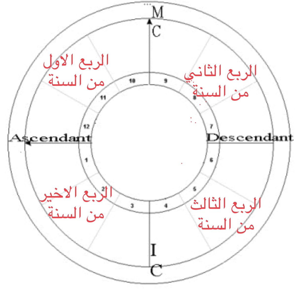 astrologcanhelp tweet picture
