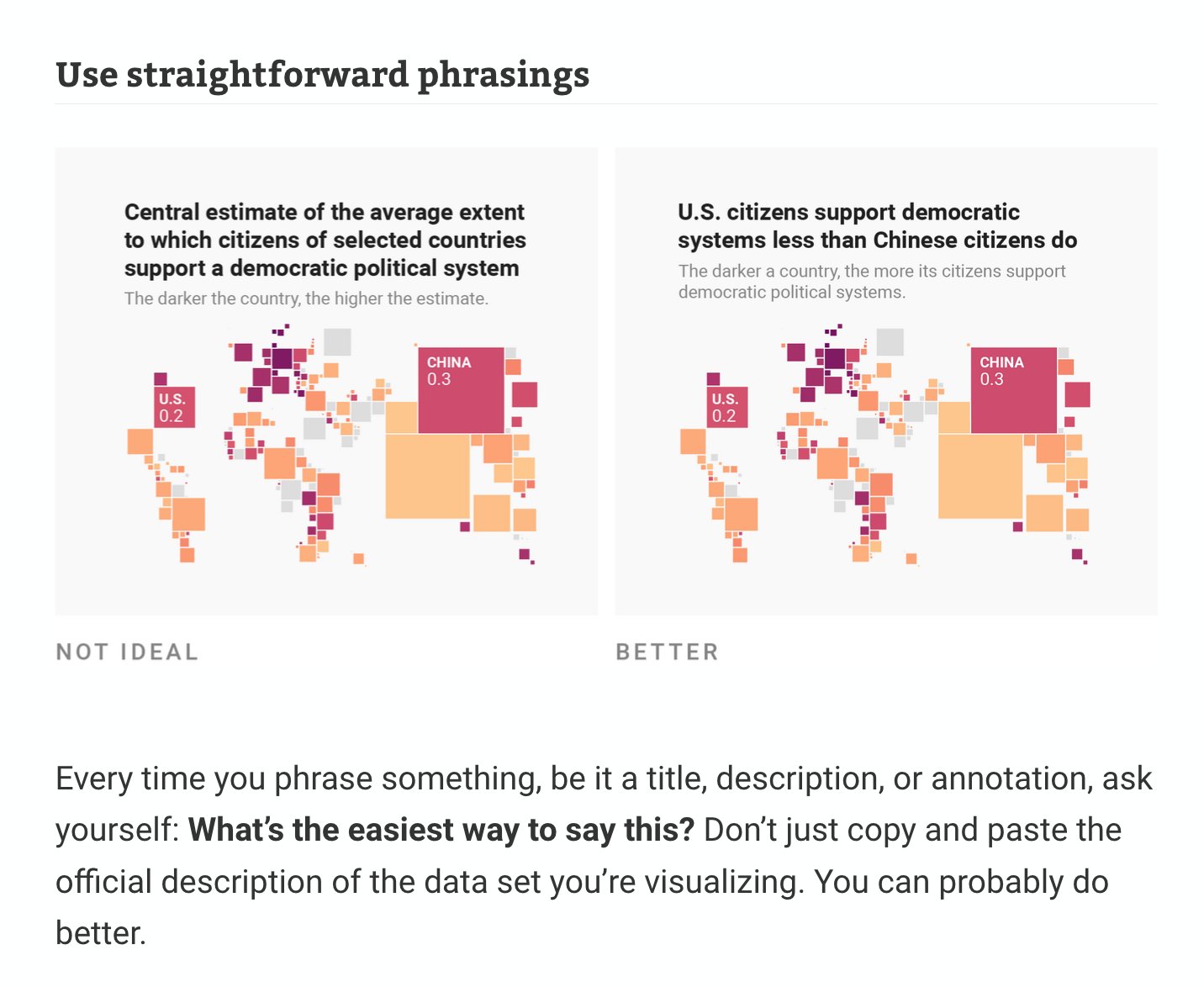 Screenshot of the article stating: "Every time you phrase something, be it a title, description, or annotation, ask yourself: What's the easiest way to say this? Don't just copy and paste the official description of the data set you're visualizing. You can probably do better."
