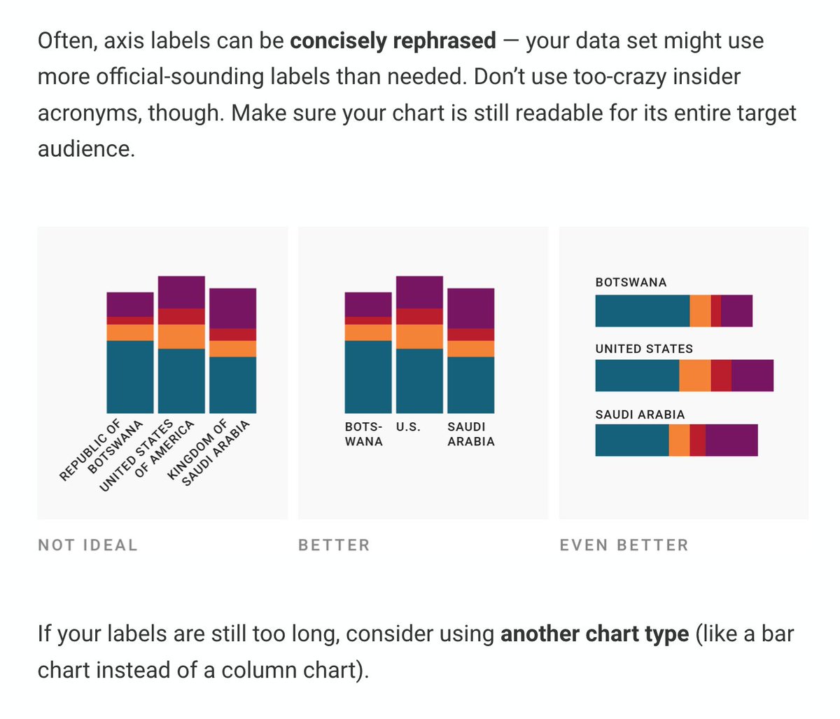 Text might be the most neglected part of #dataviz. We talk a lot about how the right chart type and colors can improve visualizations – but not enough about how to use words well. So I wrote about that in my latest article: blog.datawrapper.de/text-in-data-v…