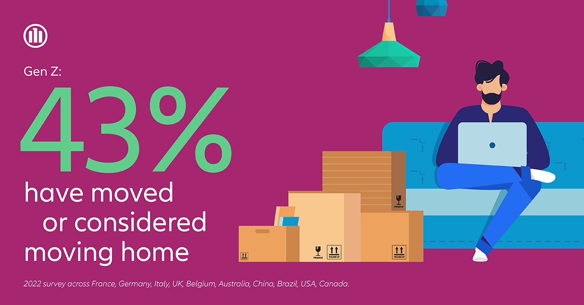 AllianzPartners's tweet photo. A whopping 43% of 18-25-year-olds have either moved or considered moving home since the pandemic. Embracing #remoteworking has had a seismic impact on this generation. Will we see this trend continue in the future? #CustomerLab https://t.co/r9ZTsLQeFS