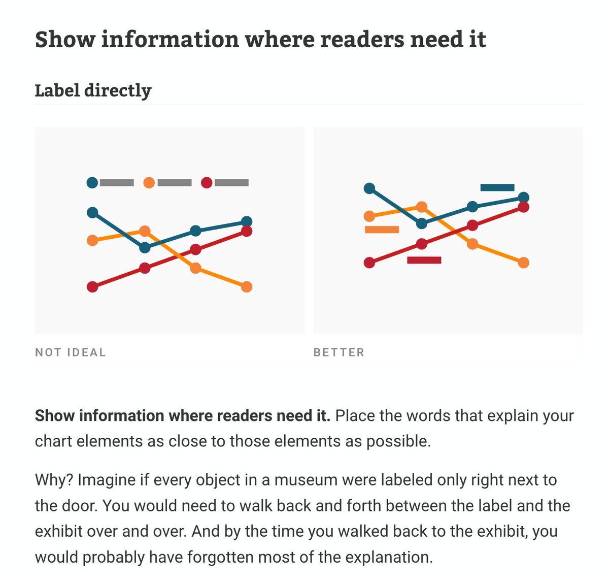 lisacmuth's tweet image. Text might be the most neglected part of #dataviz. We talk a lot about how the right chart type and colors can improve visualizations – but not enough about how to use words well.

So I wrote about that in my latest article: blog.datawrapper.de/text-in-data-v…