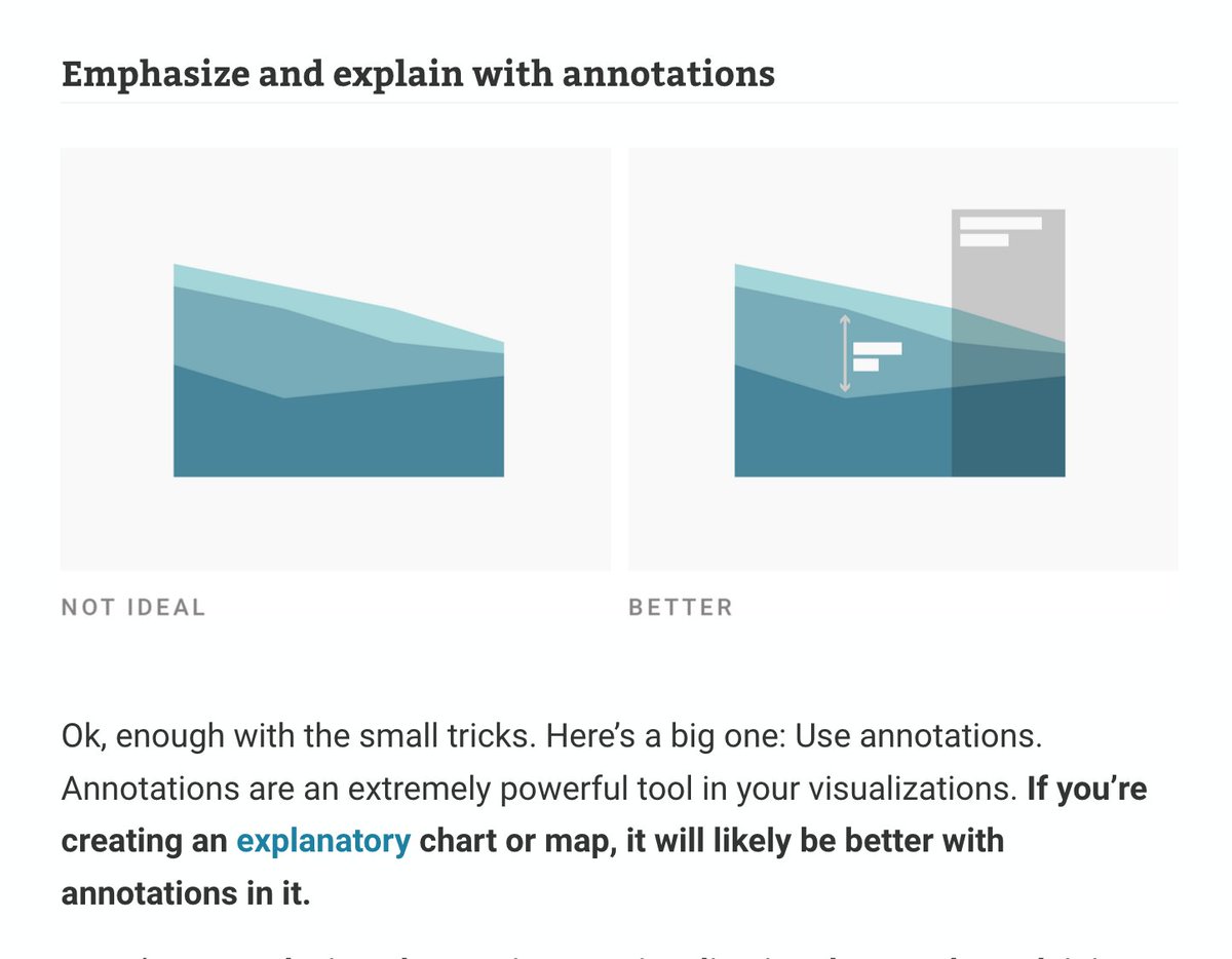 lisacmuth's tweet image. Text might be the most neglected part of #dataviz. We talk a lot about how the right chart type and colors can improve visualizations – but not enough about how to use words well.

So I wrote about that in my latest article: blog.datawrapper.de/text-in-data-v…
