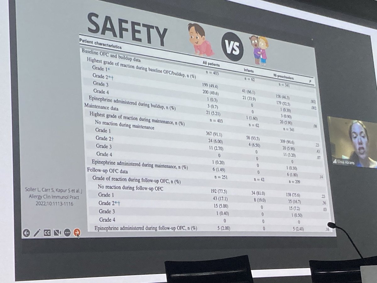 Real-life peanut oral immunotherapy may be safer in babies and young toddlers than in school aged children; Elisa Abrams, Manitoba live! ⁦<a href="/Allergy_Academy/">Allergy Academy</a>⁩