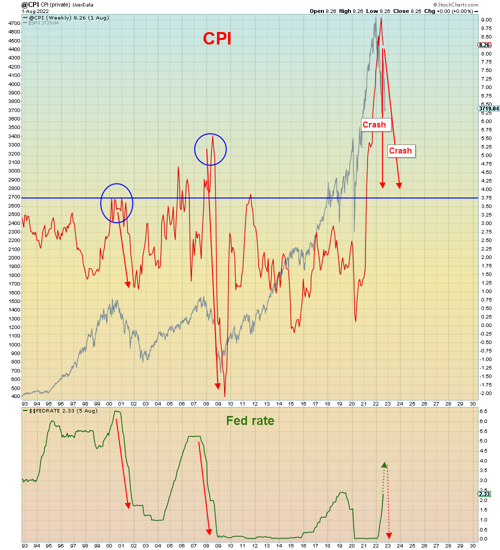SuburbanDrone's tweet photo. The Fed has two policy options to get inflation down. https://t.co/JbUpgy7Uft