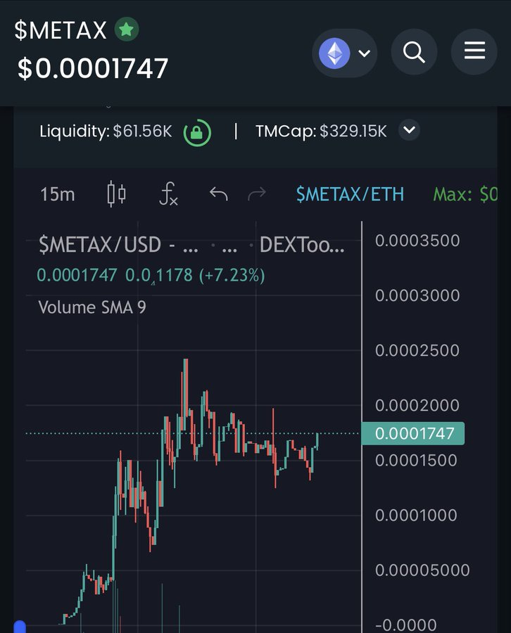 @NFTKingForever $METAX is the next moon shot sir! Devs building, and all the based ct chads are here. Definitely gotta grab a bag sir 🤝