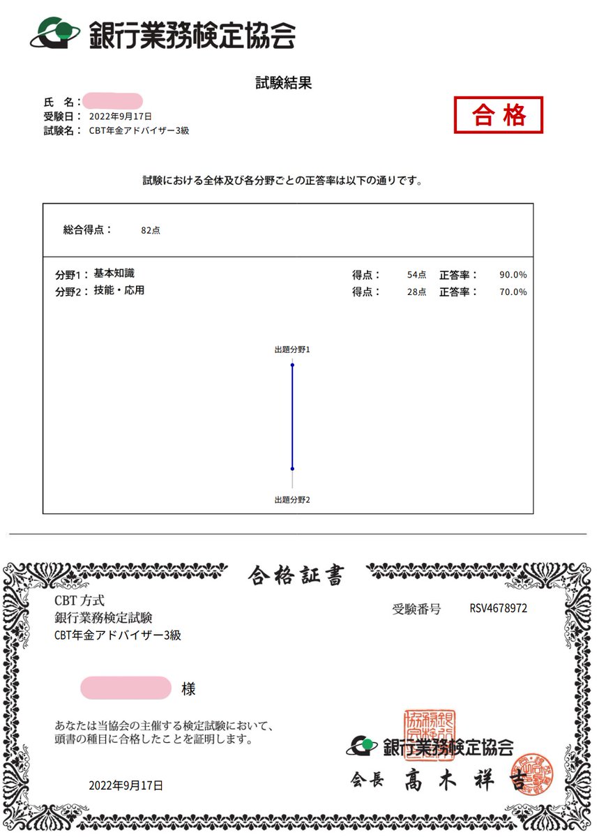 yuitsudu's tweet photo. 自己肯定上げたくて、銀検に受験料寄付して全く使えない資格を買い与えてみたり(年アド3級)

大好き電子レンジつきホテルで、コンビニ&amp;テイクアウト&amp;デパ地下祭りしたり(ざっと3000～4000㌍) https://t.co/zIdvyr1anT