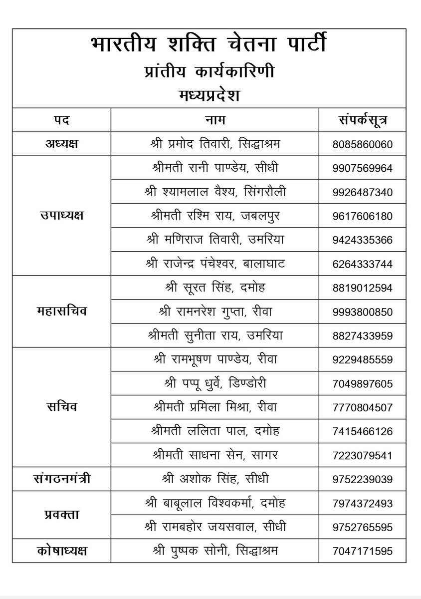 BscpBharat's tweet photo. भारतीय शक्ति चेतना पार्टी शाखा- मध्यप्रदेश, उत्तरप्रदेश, छत्तीसगढ़ एवं हरियाणा की नवीन कार्यकारिणी (वर्ष 2022-2025)
#bscp https://t.co/zt282lybWv