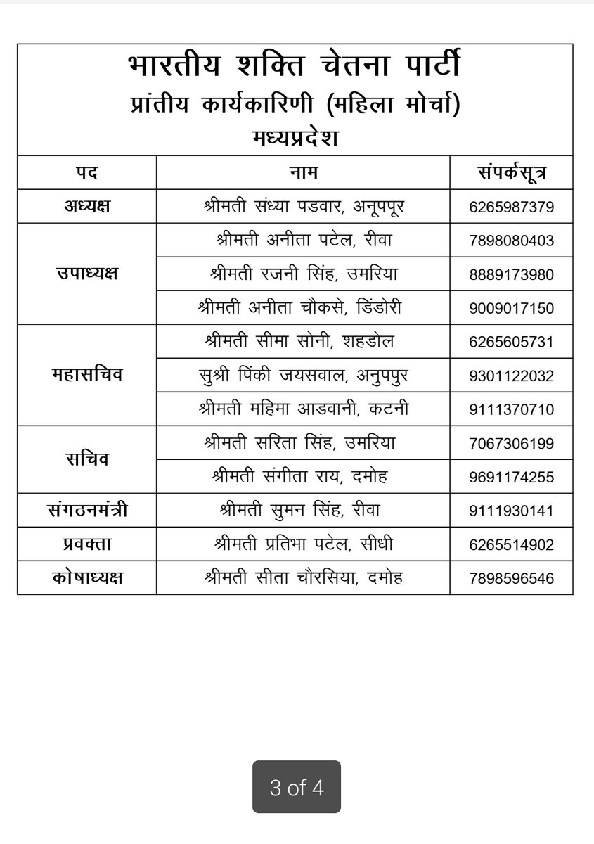 BscpBharat's tweet photo. भारतीय शक्ति चेतना पार्टी शाखा- मध्यप्रदेश, उत्तरप्रदेश, छत्तीसगढ़ एवं हरियाणा की नवीन कार्यकारिणी (वर्ष 2022-2025)
#bscp https://t.co/zt282lybWv