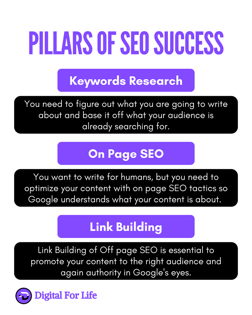 DigitalForLife1's tweet photo. 💥 Pillars Of SEO Success 💥

✅ DM US For Your Website SEO @digitalforlife.official 

#seo #seochecklist #seotips #seotricks #localseo #localseoservices #localseomarketing #localseotips #localseoexpert #localseoagency #offpageseo #onpageseo #seoagency #digitalmarketingagency https://t.co/7hGbgwWkFd