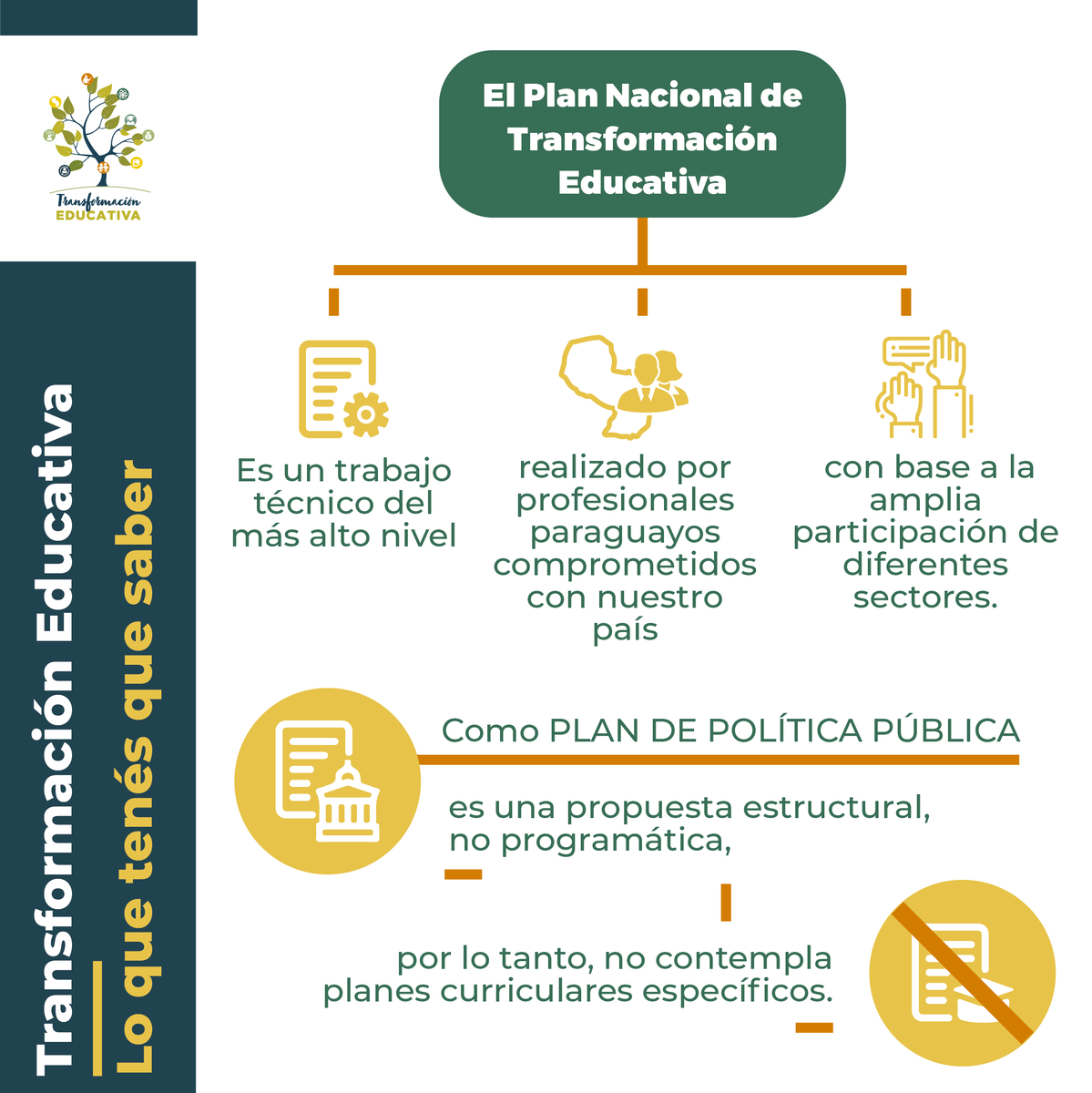📚 Todos tenemos el mismo objetivo, MEJORAR LA CALIDAD EDUCATIVA

#TransformaciónEducativaPy es un proceso histórico, y estamos decididos a cambiar el sistema educativo.

🙌 Te invitamos a construir juntos para garantizar mejores oportunidades de aprendizaje para todos.

🌱🇵🇾