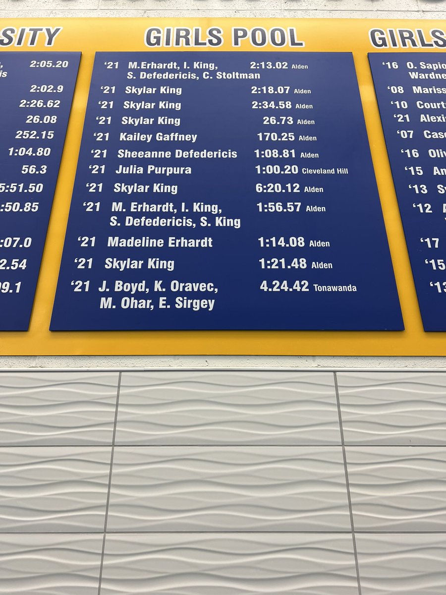AldenSwimming's tweet photo. 💙Maddie Erhardt, Claire Stoltman, Sheeanne Defedericis, Skylar King, Izzy King and Kailey Gaffney have earned a spot on our Pool Record board! So awesome to see these names! 🏊🏼‍♀️ https://t.co/jdX7J2pVCJ