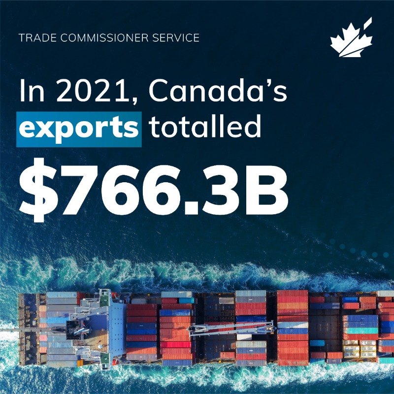 TCS_SDC's tweet photo. Canada's 2022 #StateOfTrade Report is out! 

After 10 years in force, bilateral #trade has more than doubled across the majority of Canada’s long-standing free trade partners. Read the report 👇