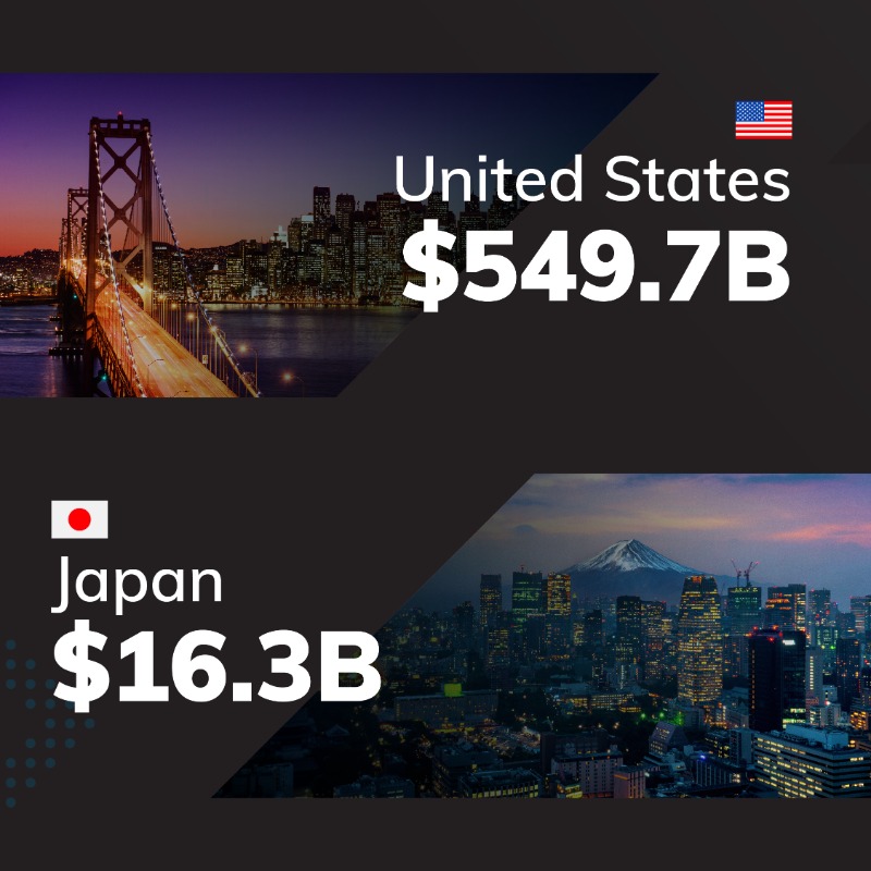 TCS_SDC's tweet photo. Canada's 2022 #StateOfTrade Report is out! 

After 10 years in force, bilateral #trade has more than doubled across the majority of Canada’s long-standing free trade partners. Read the report 👇