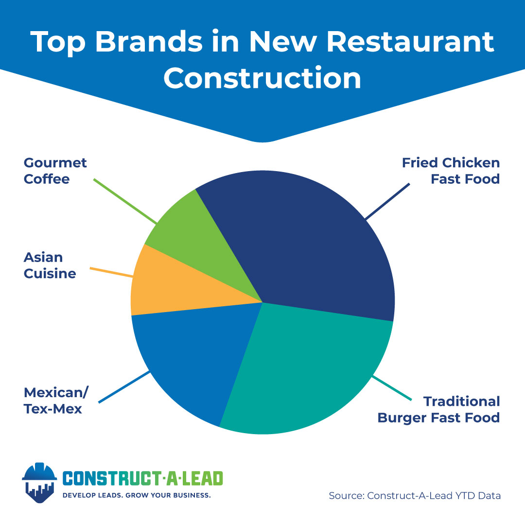 Construct-A-Lead tweet media