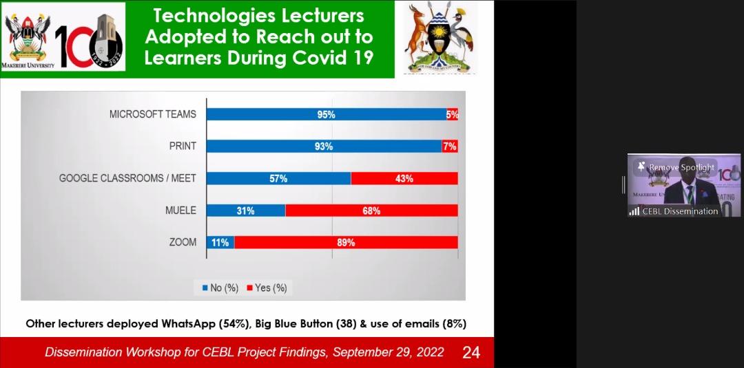 MaKCEES's tweet photo. Results of the CEBL _ Comprehensive Evaluation of Blended Learning update @Makerere as presented by Arthur Mugisha https://t.co/AL1LvCdiUG