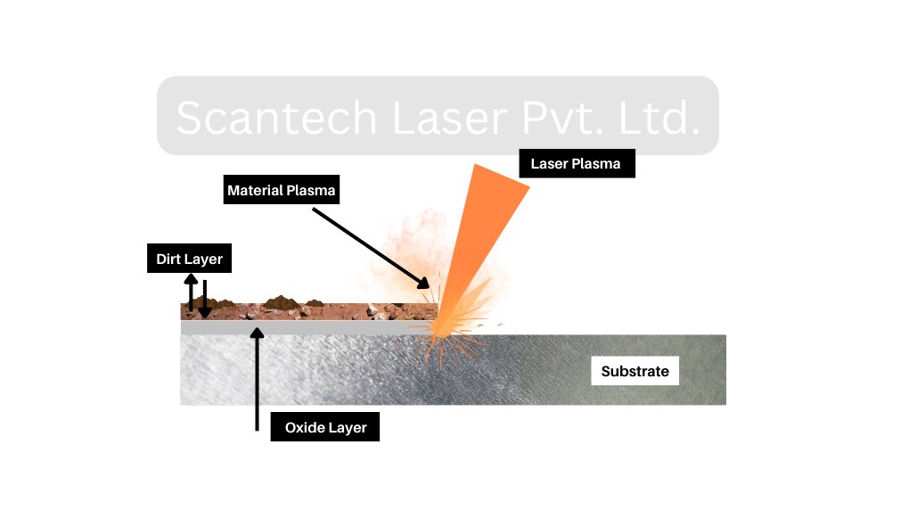 scantechlaser's tweet photo. How Does Laser Cleansing Work🧐?

Scantech Laser cleansing is a green method used to dispose of rust, paint, oxide, and different contaminants from metallic surfaces. Because of its efficiency, ... Visit website to know more https://t.co/XbUgrshut9