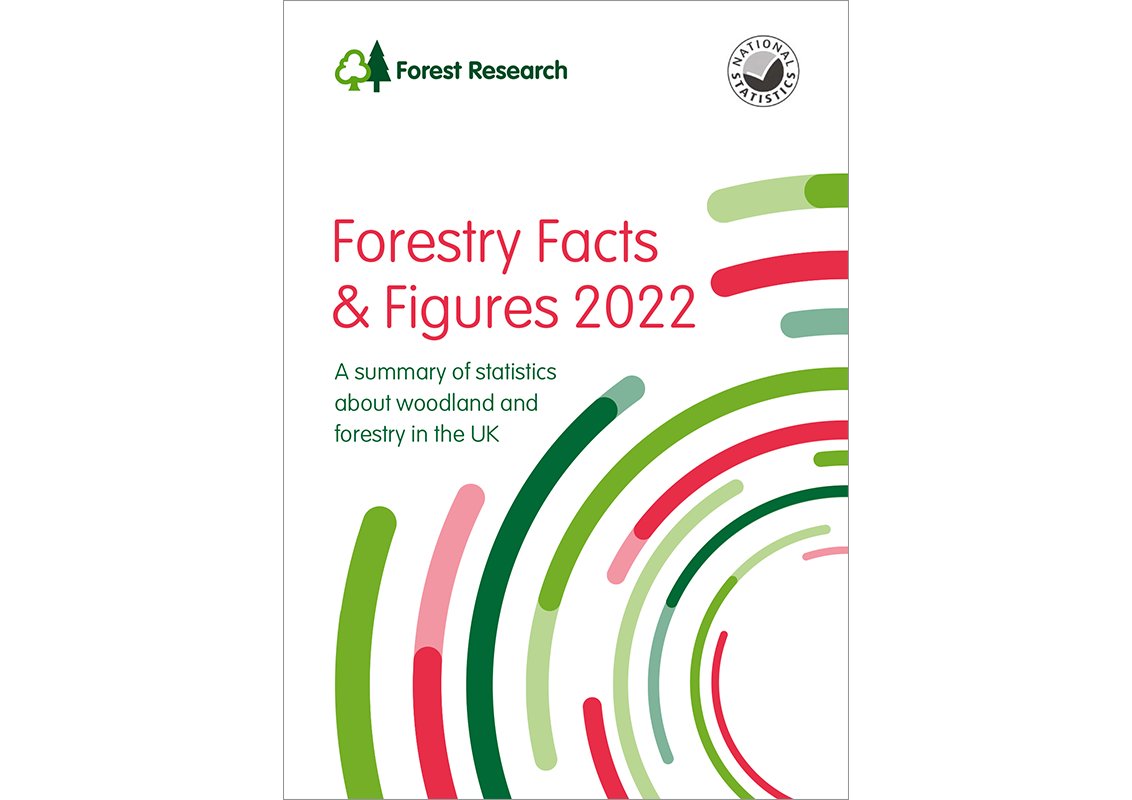 Forest_Research's tweet image. Our new Forestry Facts and Figures is out! forestresearch.gov.uk/publications/f…