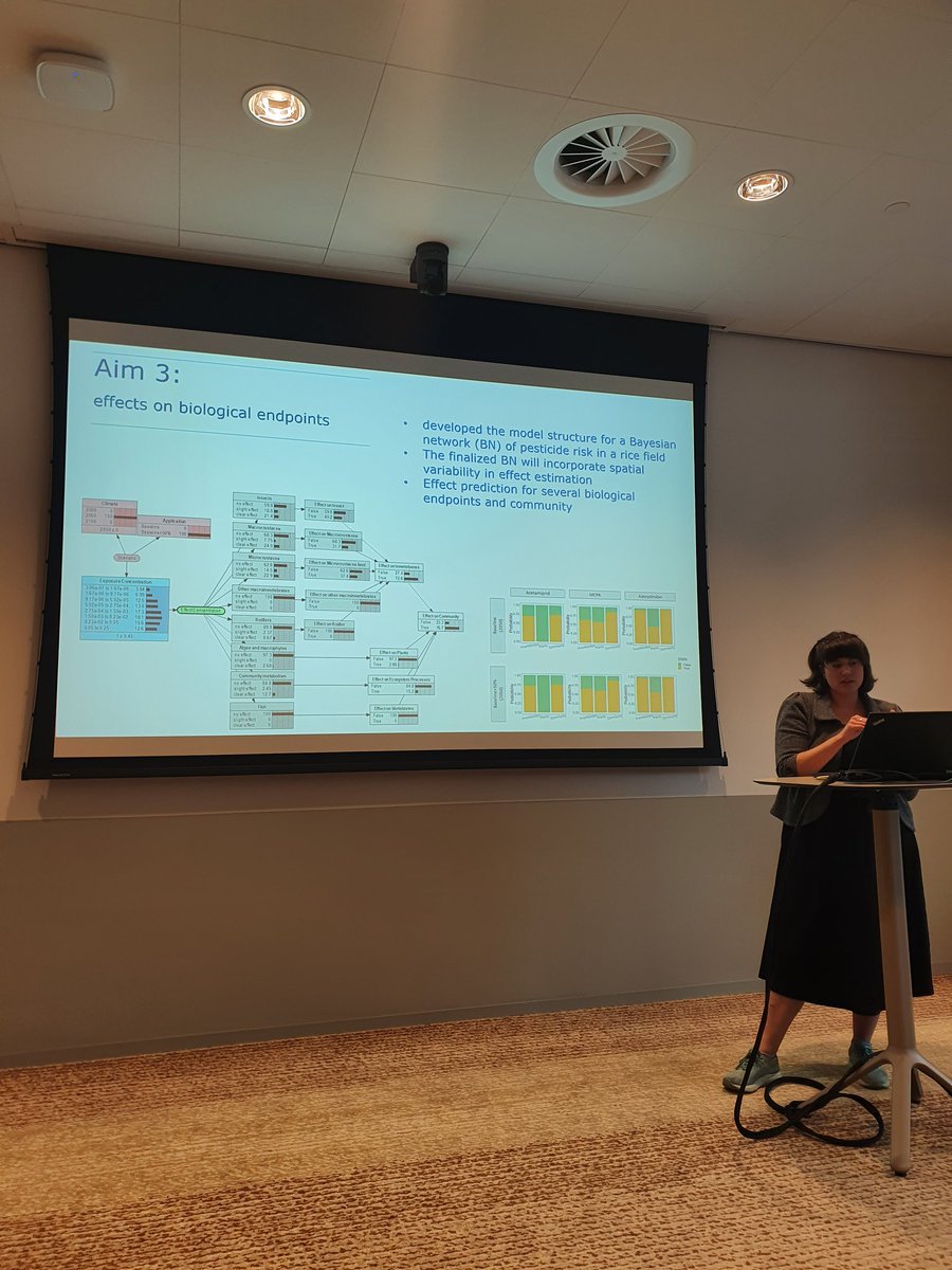 In our last work package about #risk and mitigation, we have <a href="/MentiSophie/">SophieMenti</a> starting with her presentation about #bayesian networks for probabilistic risk assessment

#MarieCurious
#ECORISK2050
