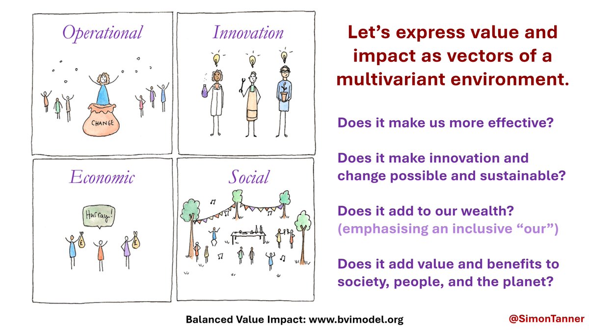 SimonTanner's tweet photo. Value and impact are vectors of a multivariant environment.
Does it make us more effective?
Does it make innovation and change possible and sustainable?
Does it add to our wealth?
Does it add value and benefits to society, people, and the planet?
#BVIModel #Value #growthmindset https://t.co/aHDG1ZkxTi