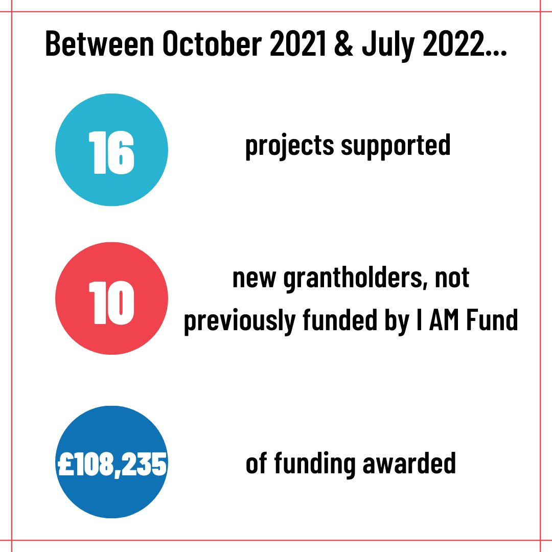iamfundHEY's tweet photo. As October approaches, we thought we would take a look at the projects we have supported in the last year and share some of our findings. We are so proud of all the organisations we have funded and the impact they are making. #artsfundingmatters https://t.co/dlgwvchcgW
