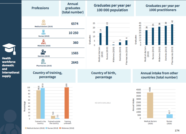Zgancedo's tweet image. El 20,9 de las enfermeras españolas tiene más de 55 años. Eso quiere decir que en los próximos diez años se jubilarán en España 6.000 enfermeras cada año, o lo que es lo mismo 60.000 enfermeras hasta 2033.