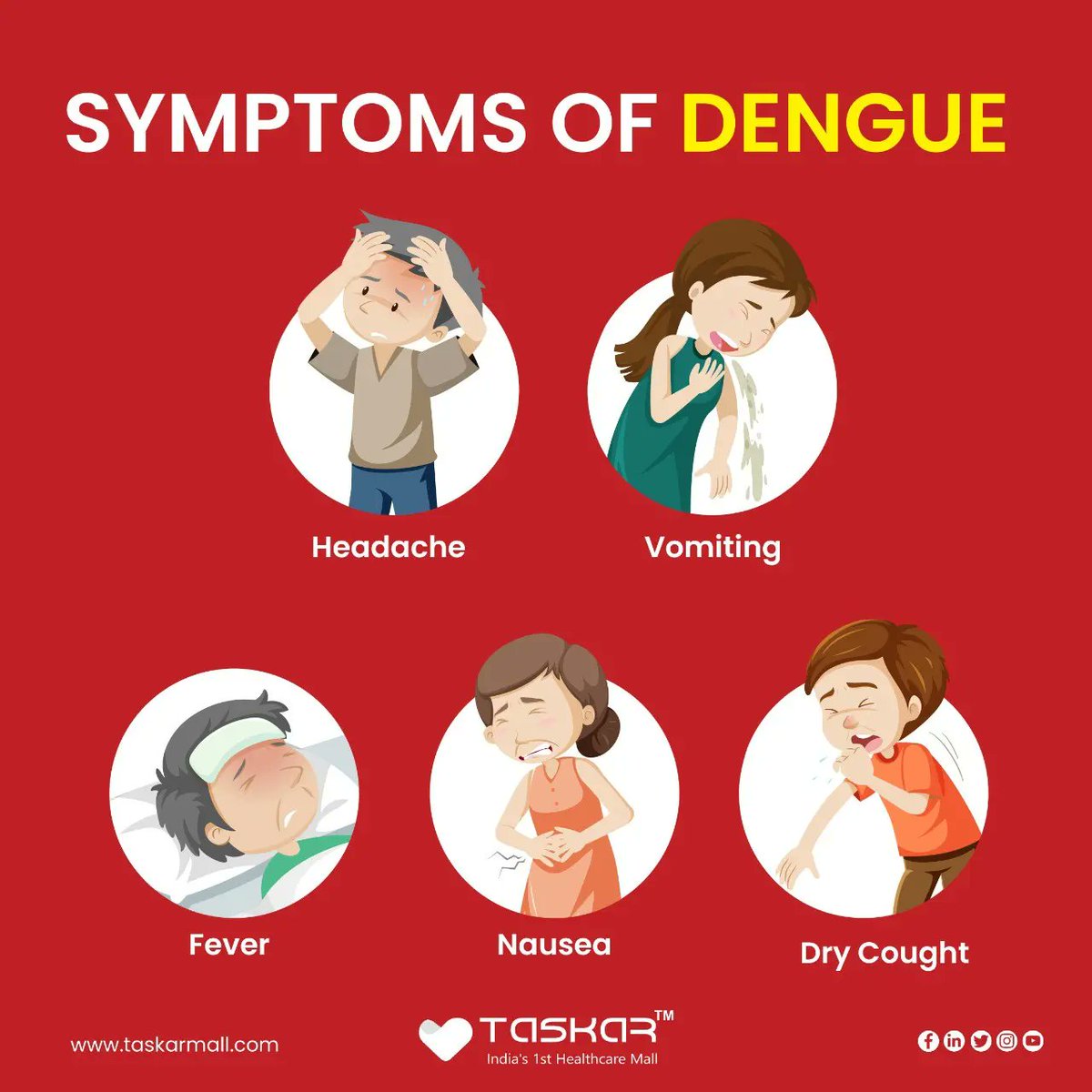 taskarmegamall's tweet photo. Dengue ka hai war... 
Taskar hai taiyar... 
The most common symptom of dengue is fever with any of the following👇
Contact Taskar Immediate at +91 96484 87200 

#dengue #mosquito #malaria #chikungunya  #limpezadecaixadagua #health #denguefever #mosquitokiller #mosquitorepellent https://t.co/aXUM3vXxlA